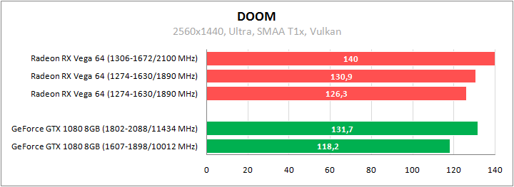 Большое тестирование Radeon RX Vega 64