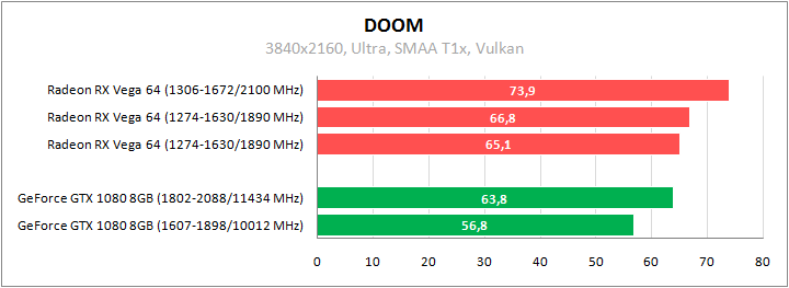 Большое тестирование Radeon RX Vega 64