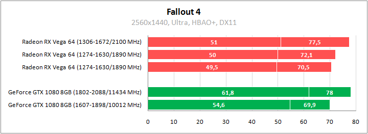 Большое тестирование Radeon RX Vega 64