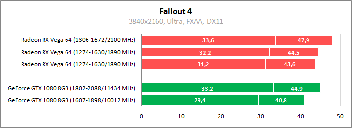 Большое тестирование Radeon RX Vega 64