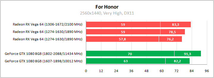 Большое тестирование Radeon RX Vega 64