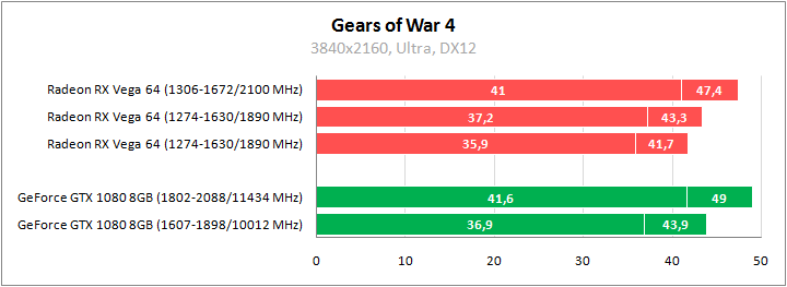 Большое тестирование Radeon RX Vega 64