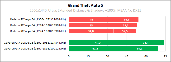 Большое тестирование Radeon RX Vega 64