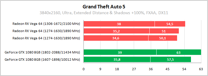 Большое тестирование Radeon RX Vega 64