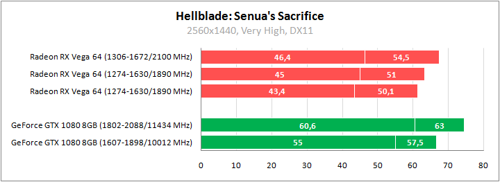 Большое тестирование Radeon RX Vega 64