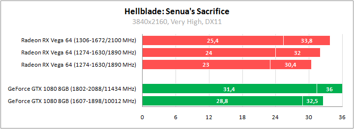 Большое тестирование Radeon RX Vega 64