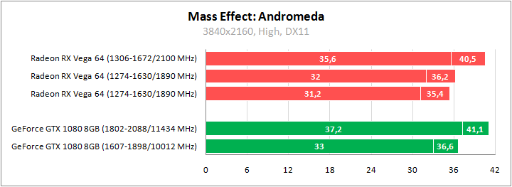 Большое тестирование Radeon RX Vega 64