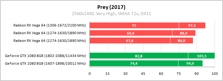 Большое тестирование Radeon RX Vega 64