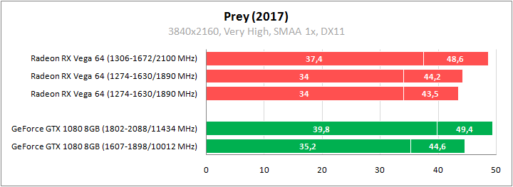 Большое тестирование Radeon RX Vega 64