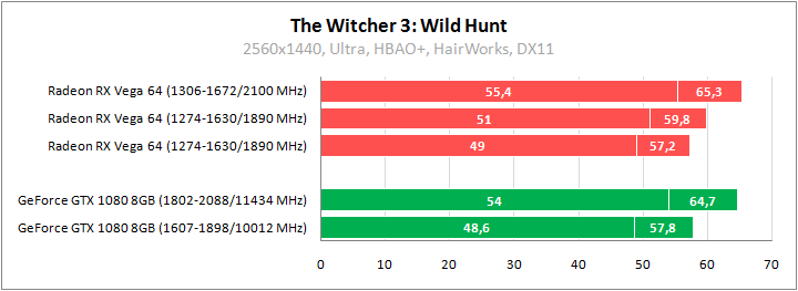 Большое тестирование Radeon RX Vega 64