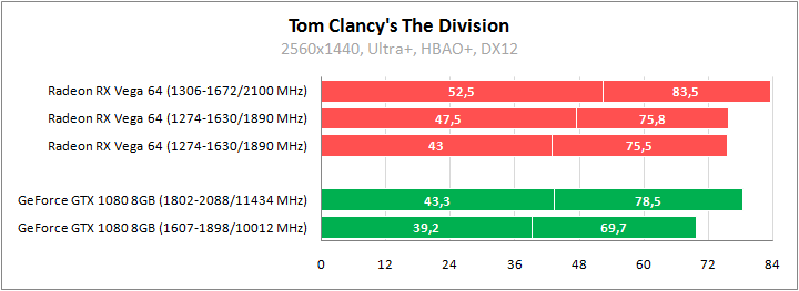 Большое тестирование Radeon RX Vega 64