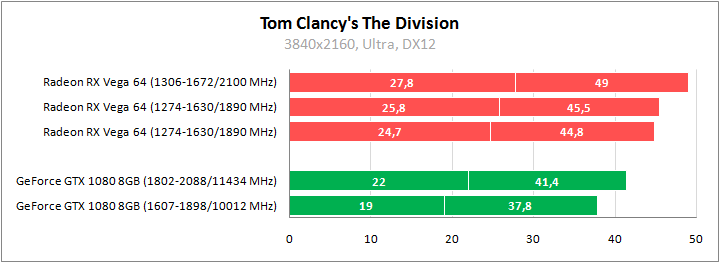 Большое тестирование Radeon RX Vega 64