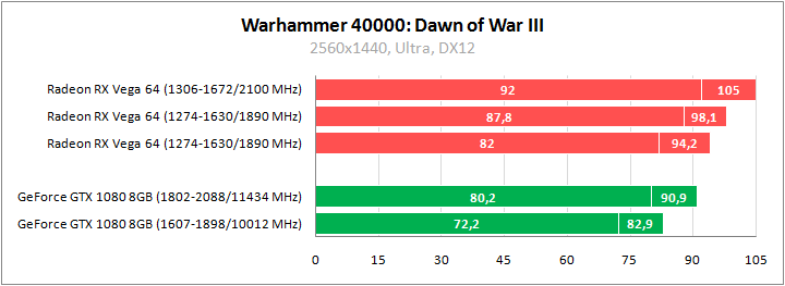 Большое тестирование Radeon RX Vega 64