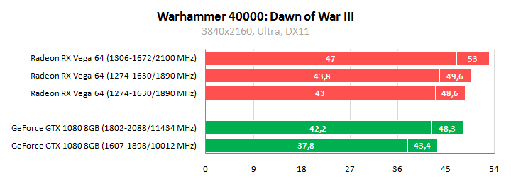 Большое тестирование Radeon RX Vega 64