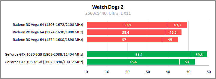 Большое тестирование Radeon RX Vega 64