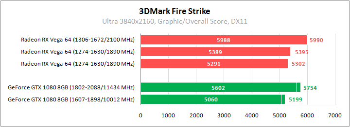 Большое тестирование Radeon RX Vega 64