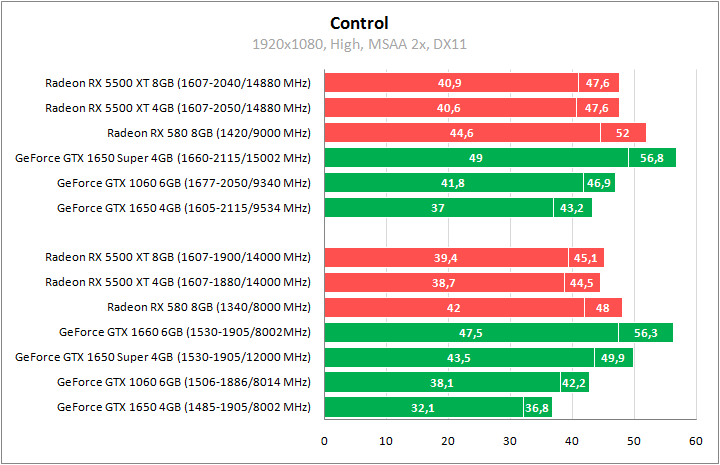 Radeon RX 5500 XT против GeForce GTX 1650 Super