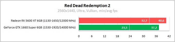 Игры против видеокарт 6