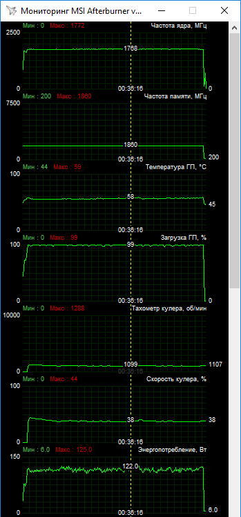 MSI Radeon RX 5600 XT Gaming X