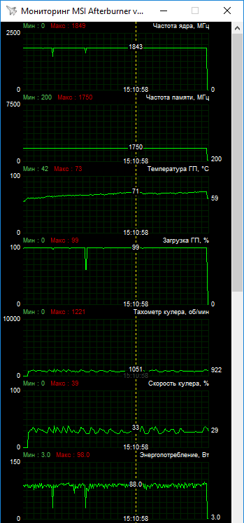 MSI Radeon RX 5500 XT Gaming X 8G