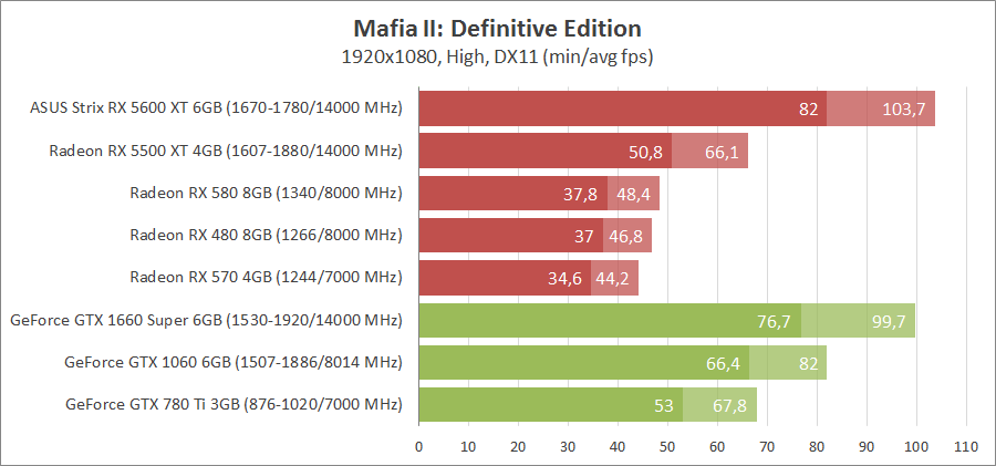 Игры против видеокарт 7