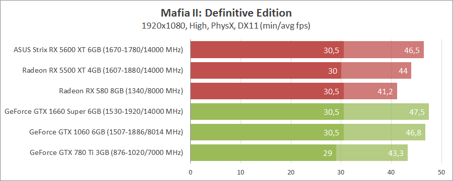 Игры против видеокарт 7