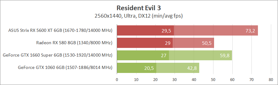 Игры против видеокарт 7