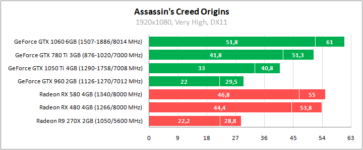 Игры против видеокарт 2