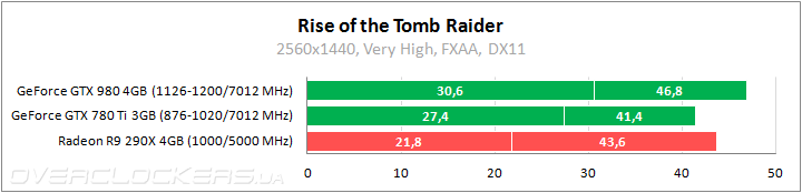 Rise of the Tomb Raider