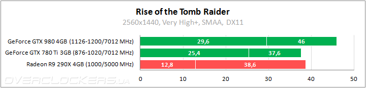 Rise of the Tomb Raider