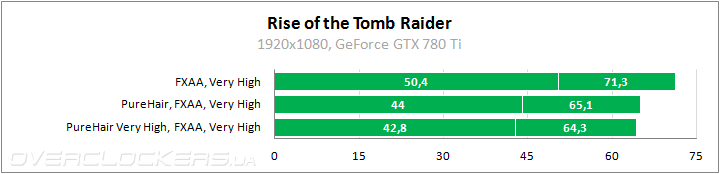 Rise of the Tomb Raider