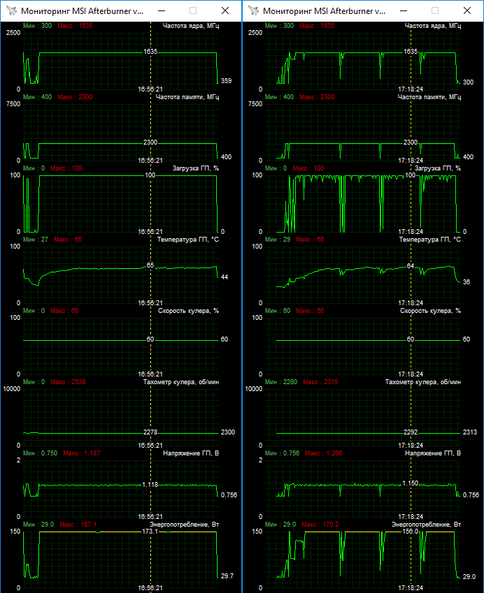 Sapphire Nitro+ Radeon RX 590 Special Edition