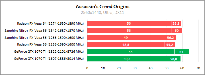 Sapphire Nitro+ Radeon RX Vega 56