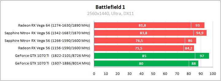 Sapphire Nitro+ Radeon RX Vega 56