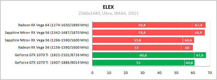 Sapphire Nitro+ Radeon RX Vega 56