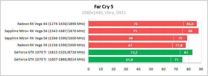 Sapphire Nitro+ Radeon RX Vega 56