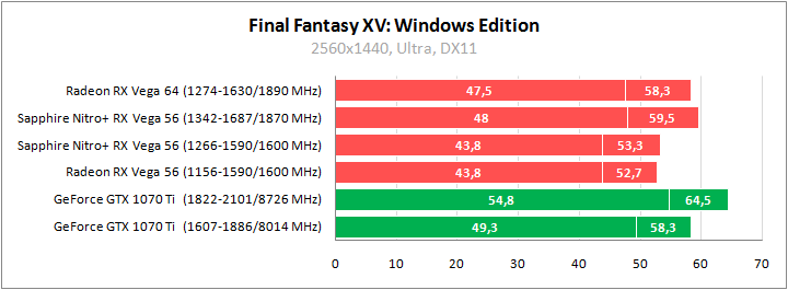 Sapphire Nitro+ Radeon RX Vega 56