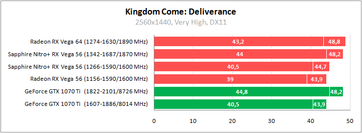 Sapphire Nitro+ Radeon RX Vega 56