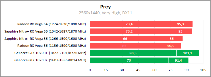 Sapphire Nitro+ Radeon RX Vega 56