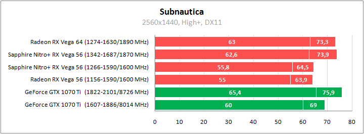 Sapphire Nitro+ Radeon RX Vega 56