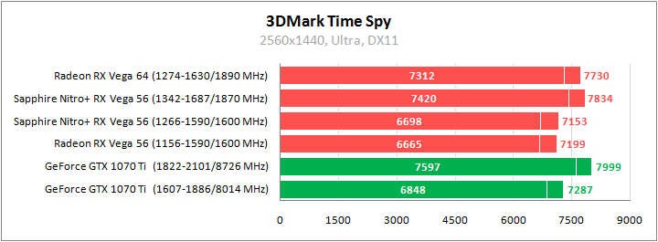 Sapphire Nitro+ Radeon RX Vega 56