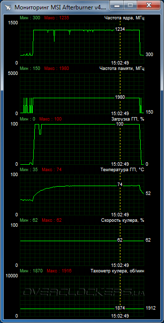 Sapphire Nitro R7 360 2G D5