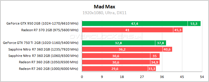 Sapphire Nitro R7 360 2G D5