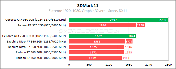 Sapphire Nitro R7 360 2G D5