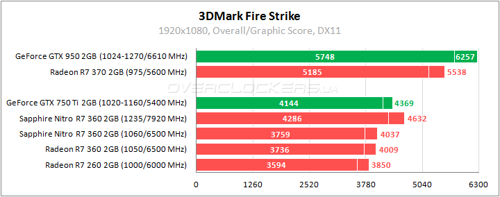 Sapphire Nitro R7 360 2G D5