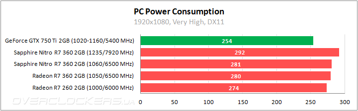 Sapphire Nitro R7 360 2G D5