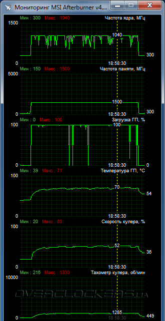 Sapphire Nitro R9 380X 4G D5