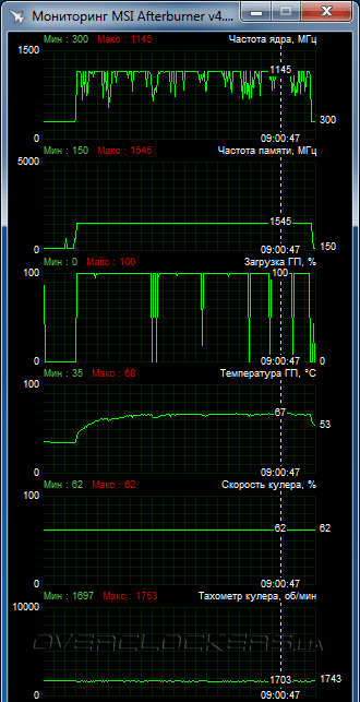 Sapphire Nitro R9 380X 4G D5