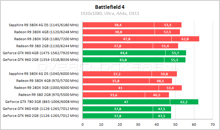 Sapphire Nitro R9 380X 4G D5