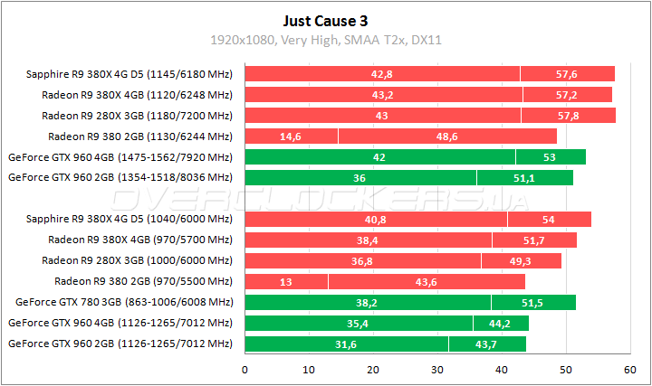 Sapphire Nitro R9 380X 4G D5